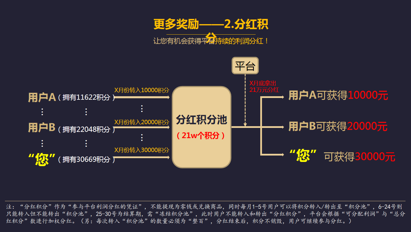 拼团营销玩法分享汇总，为何多数电商平台都在做消费补贴拼团抽奖模式?