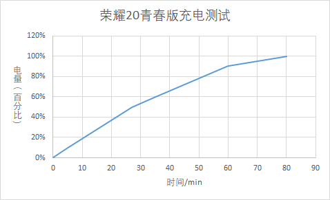 超高颜值4000mAh最轻薄手机 荣耀20青春版深度评测