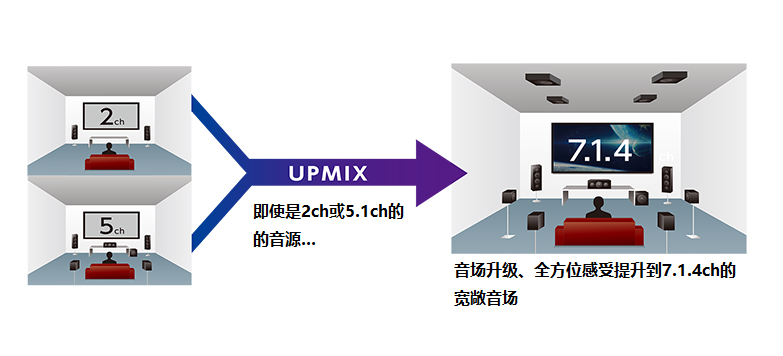 有了全景声耳机，还要不要家庭影院？JVC XP-EXT1无线影院试用