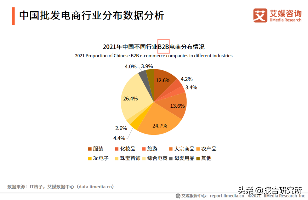 详细介绍这4种商业模式 互联网平台商业模式有哪些