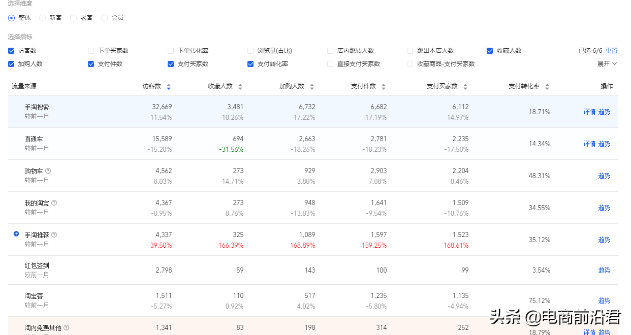 淘宝标题优化的核心操作思路，一个优质的标题决定了你产品的未来