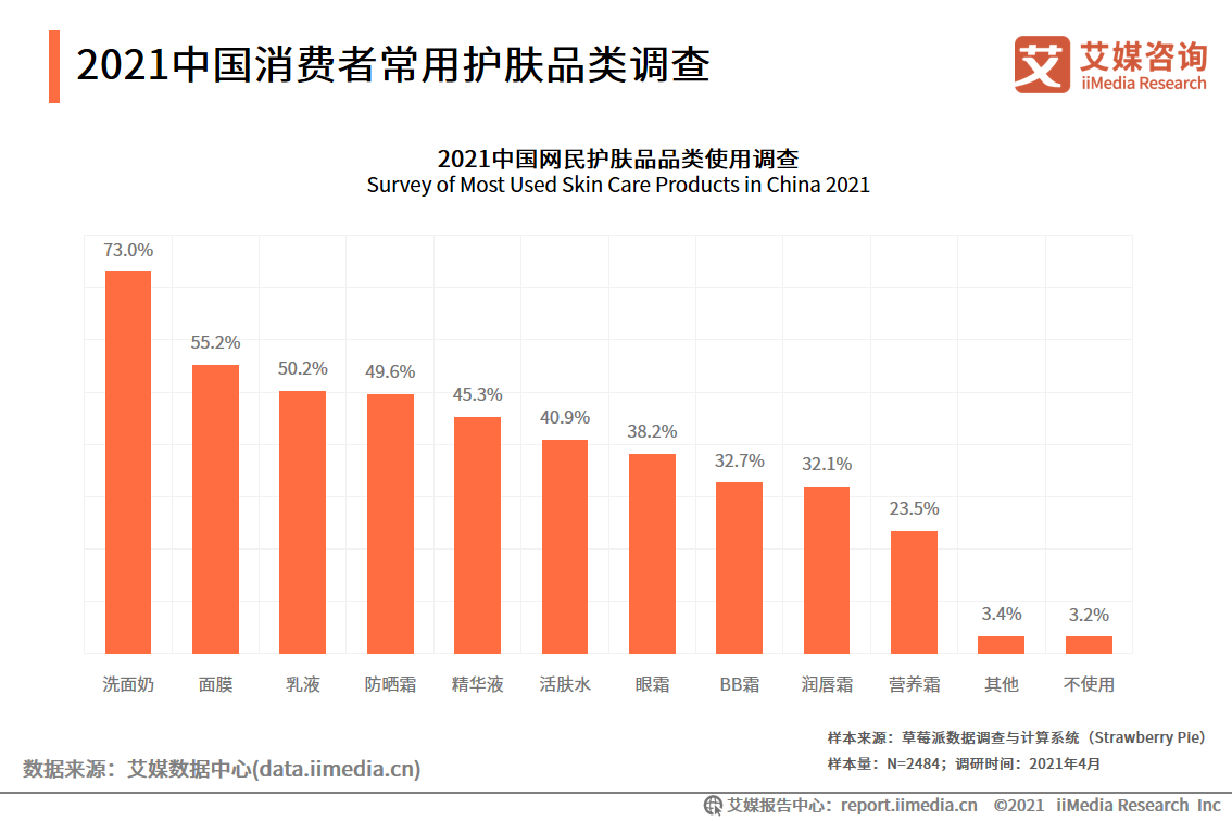 化妆品研究报告：国货化妆品品牌崛起，出现新晋“播品牌”