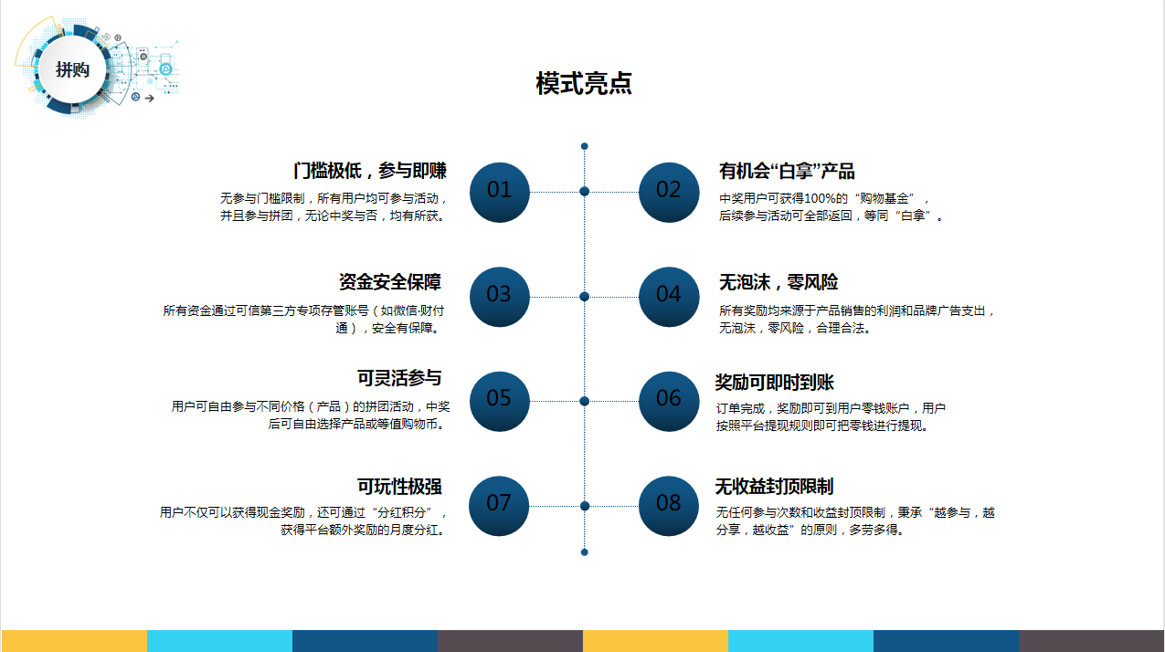 拼团营销玩法分享汇总，为何多数电商平台都在做消费补贴拼团抽奖模式?