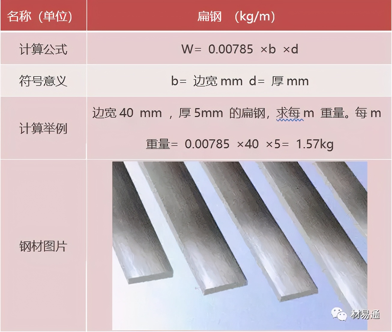 钢的基本计算公式（超全）