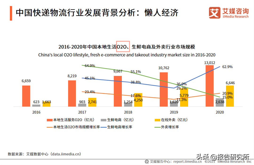 详细介绍这4种商业模式 互联网平台商业模式有哪些