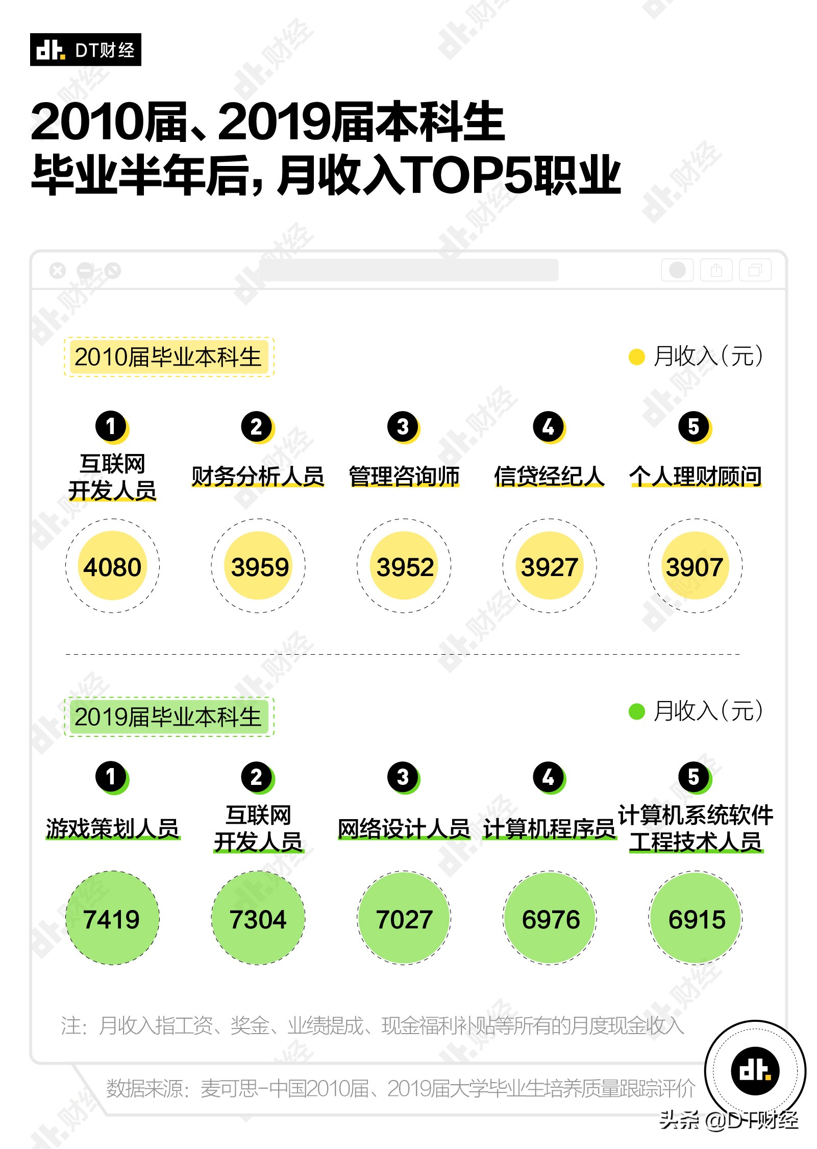 高考出分了，不会填志愿？学这些专业有钱又幸福