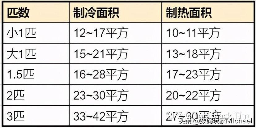 如何挑选客厅立式空调，看这篇文章就够了