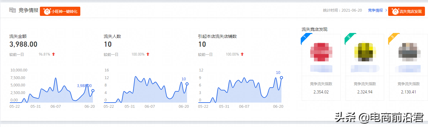 详解淘宝卖家该如何找出对标竞品，找到之后我们又该怎么去操作？