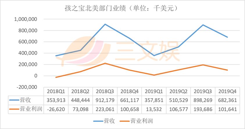 年净利润翻倍的孩之宝，未来也被疫情蒙上阴影