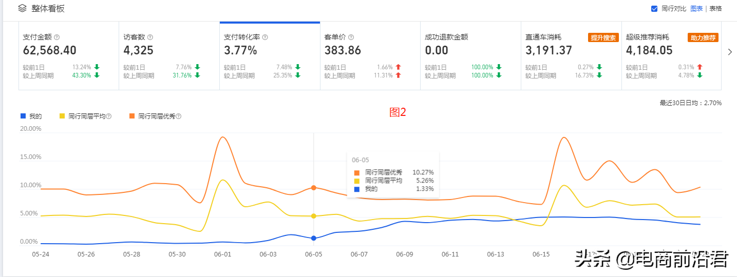 淘宝卖家该如何正确地在不同时期，解决店铺总会遇到的瓶颈和问题