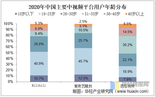 短视频蓝海过后中视频或将接棒，中视频平台竞争力与用户行为分析