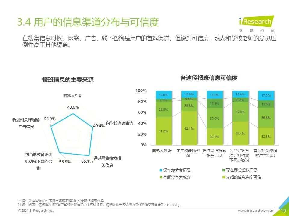 深入分析k12教育市场 k12教育市场分析报告