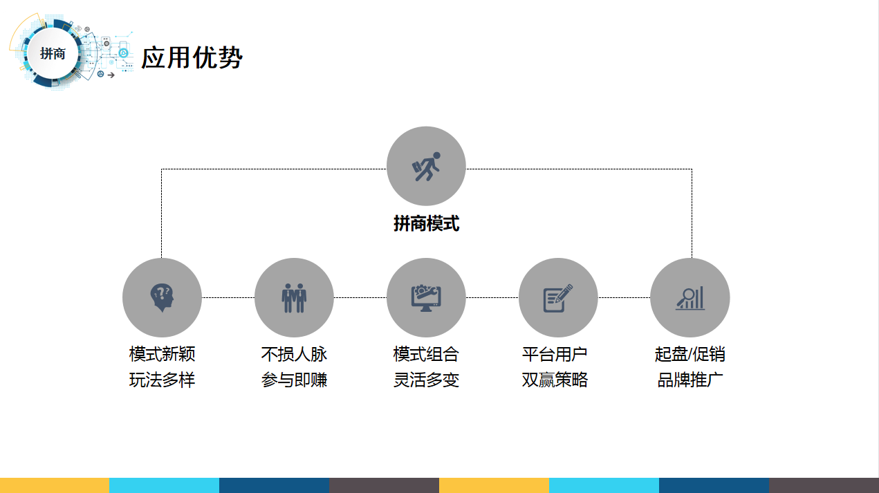 拼团营销玩法分享汇总，为何多数电商平台都在做消费补贴拼团抽奖模式?