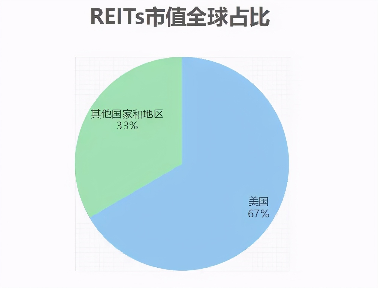 把REITs当新股炒，年轻人薅羊毛有多快乐？