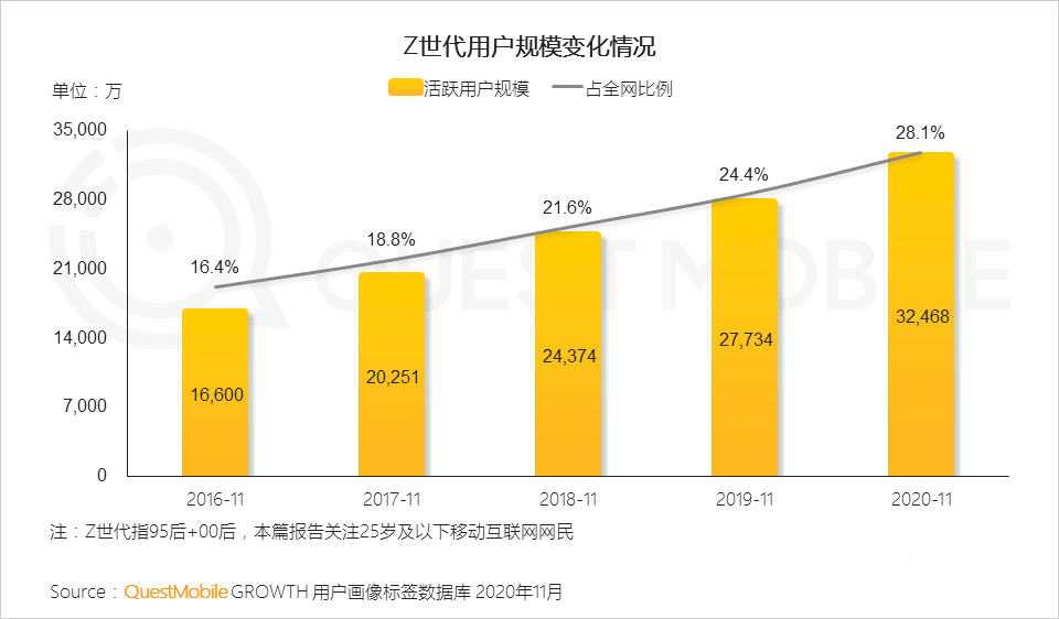 Z世代的电商成功新秘笈