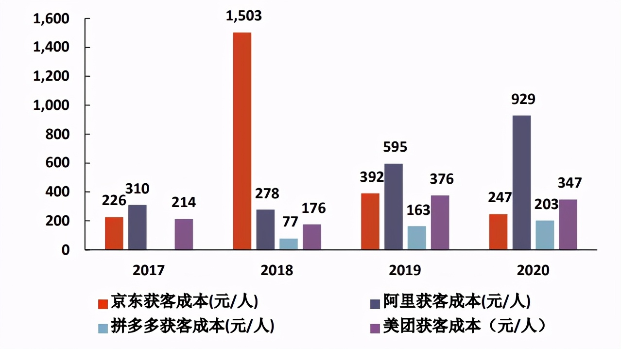 年中购物节，流量增长的下一站在哪里？