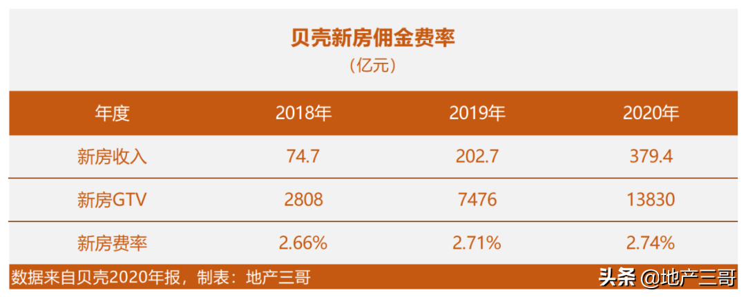 贝壳、安居客、中原集团等的市场地位与商业模式