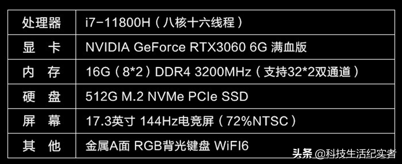 2021年8000多元最值得入手的3款高性价比游戏本，能设计也能办公