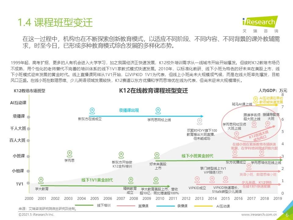 深入分析k12教育市场 k12教育市场分析报告