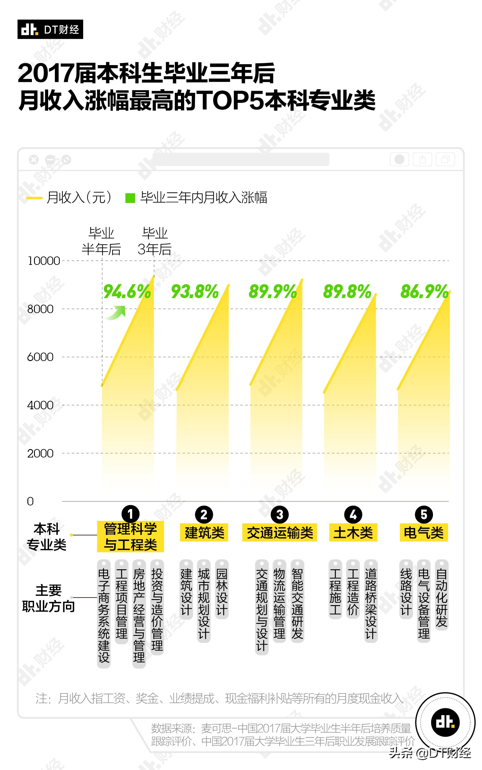 高考出分了，不会填志愿？学这些专业有钱又幸福