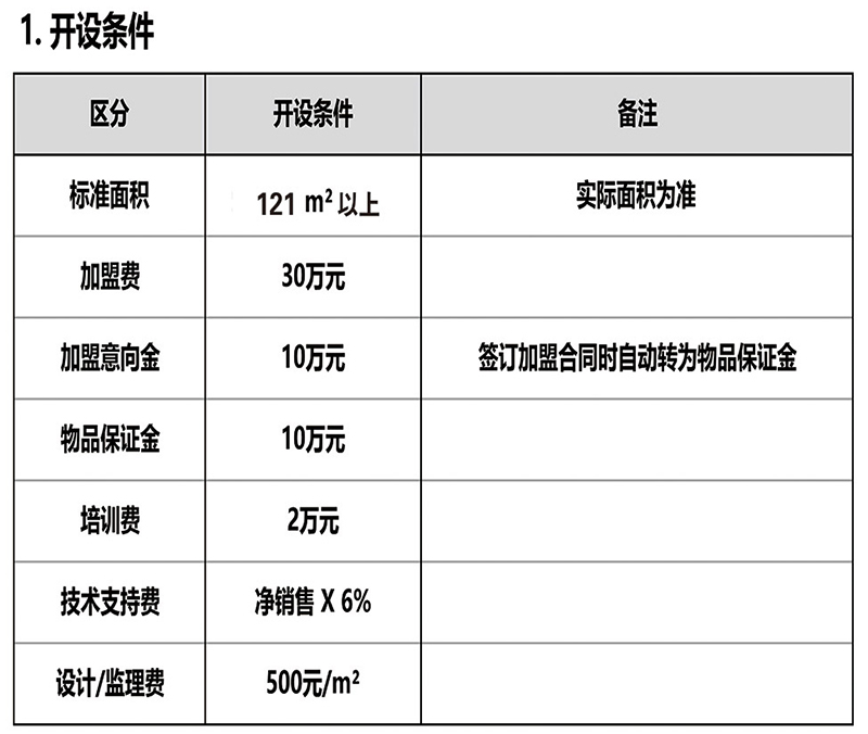 加盟披萨店怎样，你所不知道的那些坑