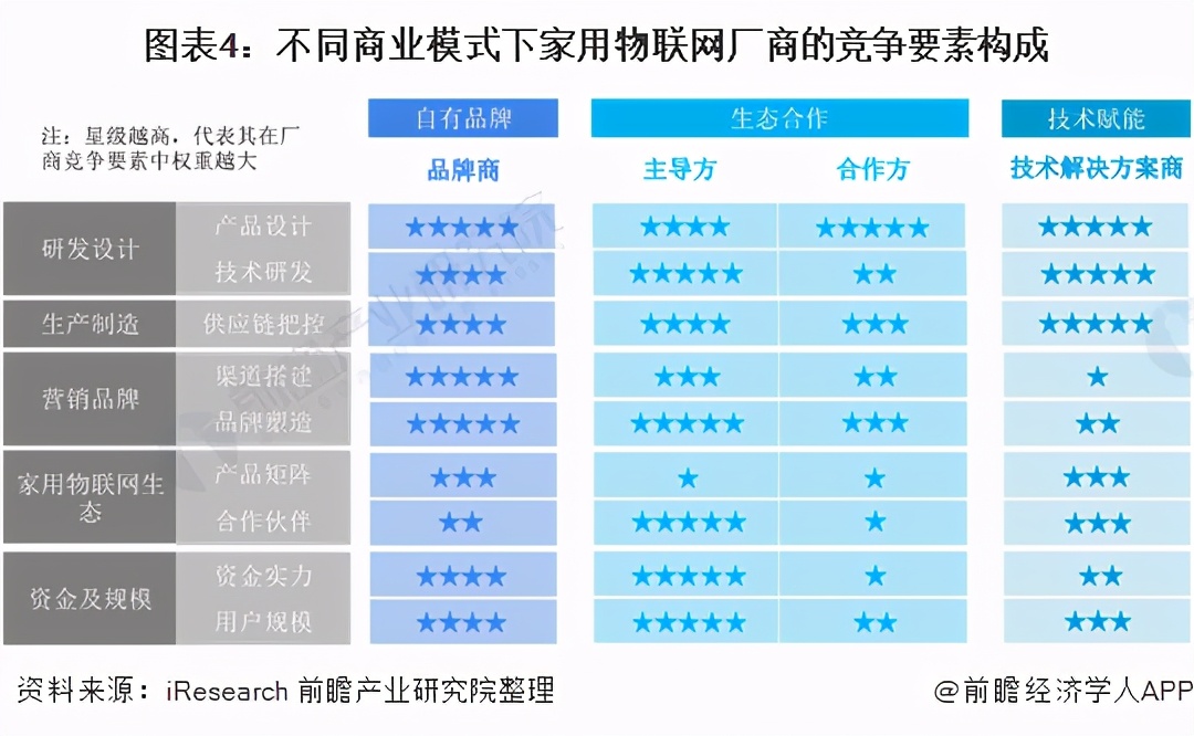 解读2021年我国「家用物联网」行业现状与发展趋势