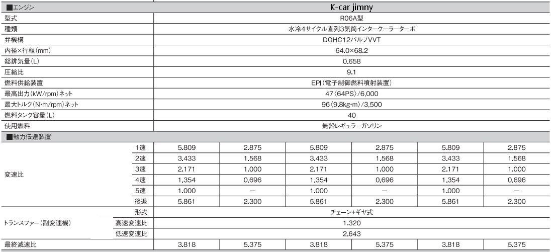 科普一下轮端扭矩