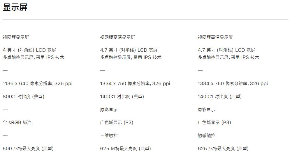 深入分析苹果8手机性能 苹果8参数详细参数