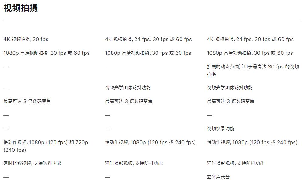 深入分析苹果8手机性能 苹果8参数详细参数