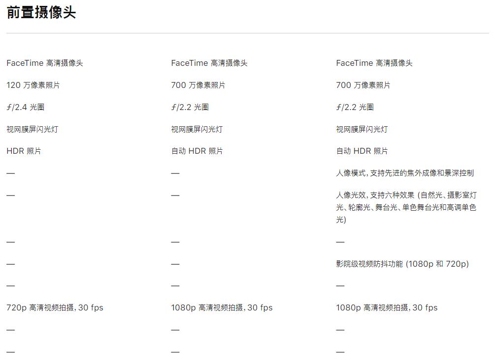 深入分析苹果8手机性能 苹果8参数详细参数