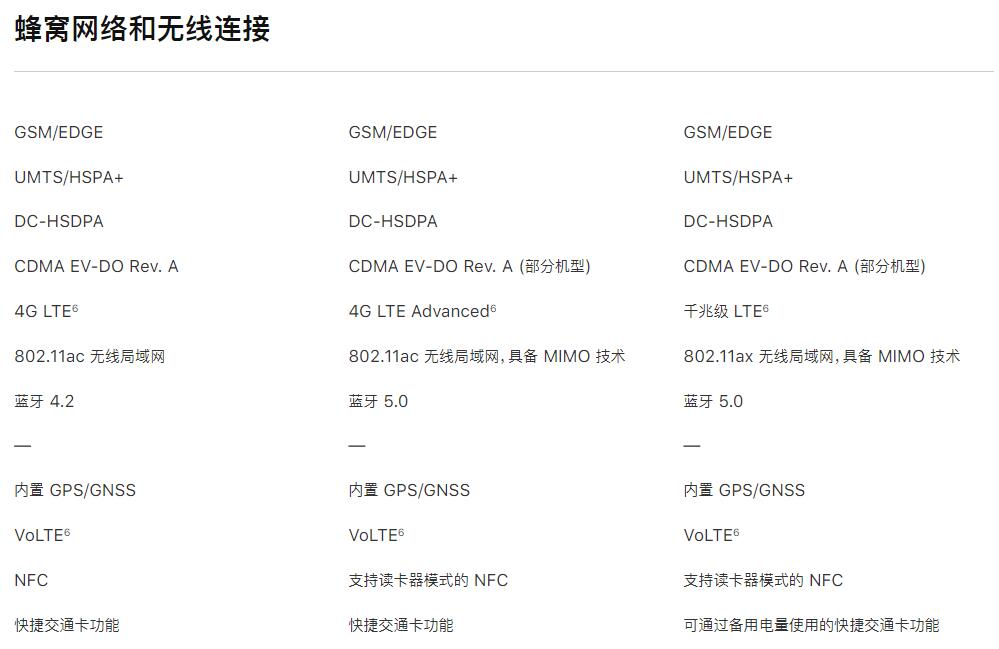 深入分析苹果8手机性能 苹果8参数详细参数