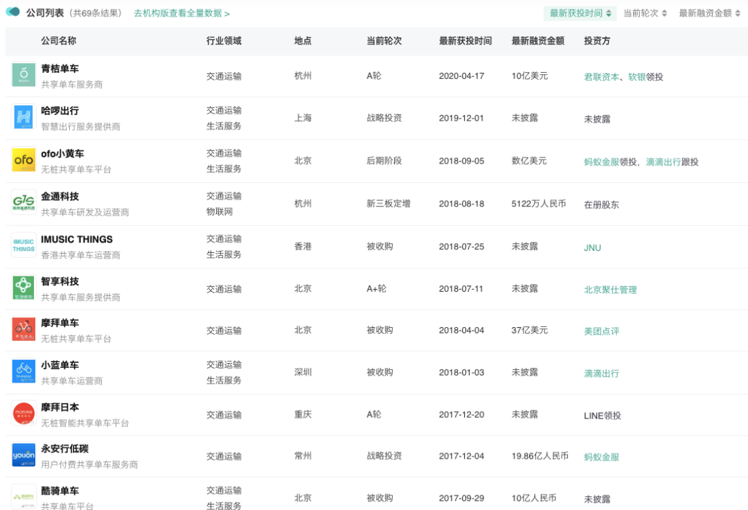 共享电单车骗局复活：拉新奖现金、加盟一年必回本？当心遇上“传销新套路”