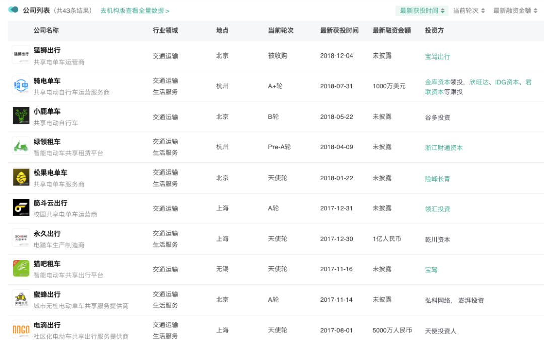 共享电单车骗局复活：拉新奖现金、加盟一年必回本？当心遇上“传销新套路”