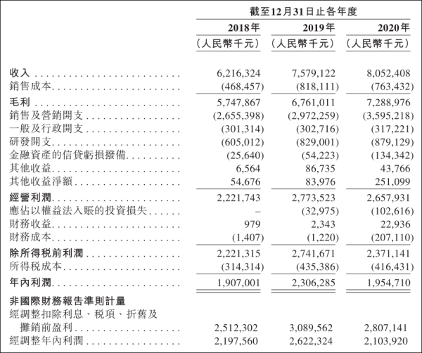 安居客二战资本市场，姚劲波押注新房服务