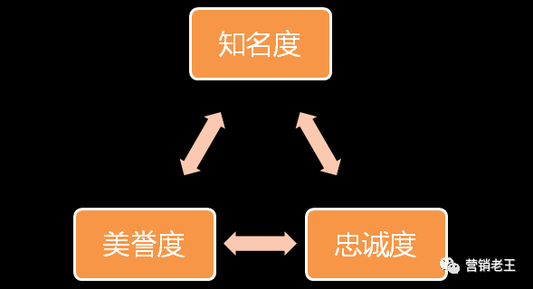 618开启1小时500万，新品牌们靠什么？