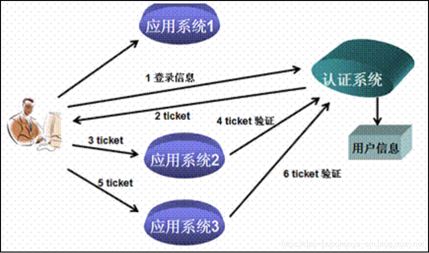 SpringSecurity + JWT 实现单点登录