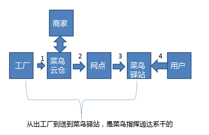 轻资产快递加盟品牌利弊分析 快递公司加盟哪个好