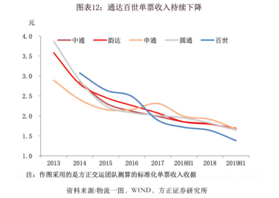 轻资产快递加盟品牌利弊分析 快递公司加盟哪个好