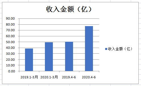 轻资产快递加盟品牌利弊分析 快递公司加盟哪个好