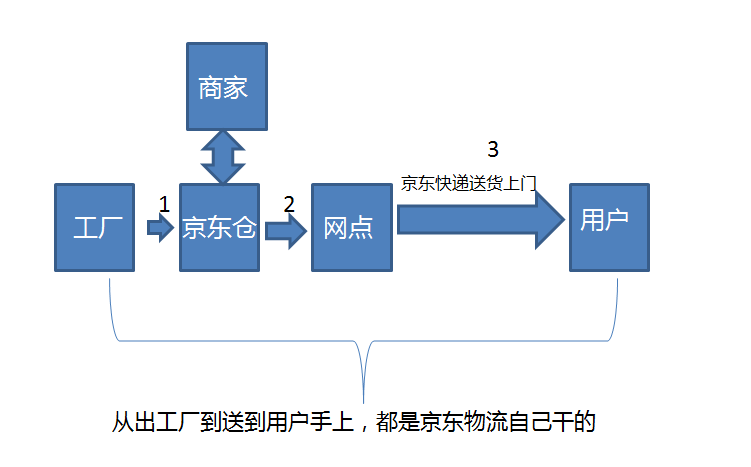 快递公司加盟哪个好(轻资产快递加盟品牌利弊分析) 