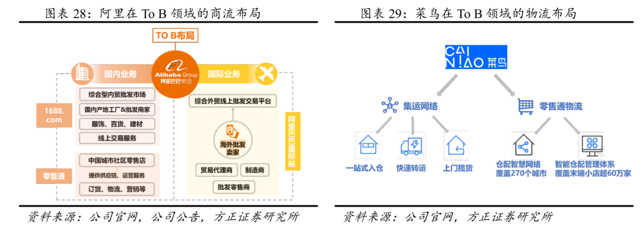 轻资产快递加盟品牌利弊分析 快递公司加盟哪个好