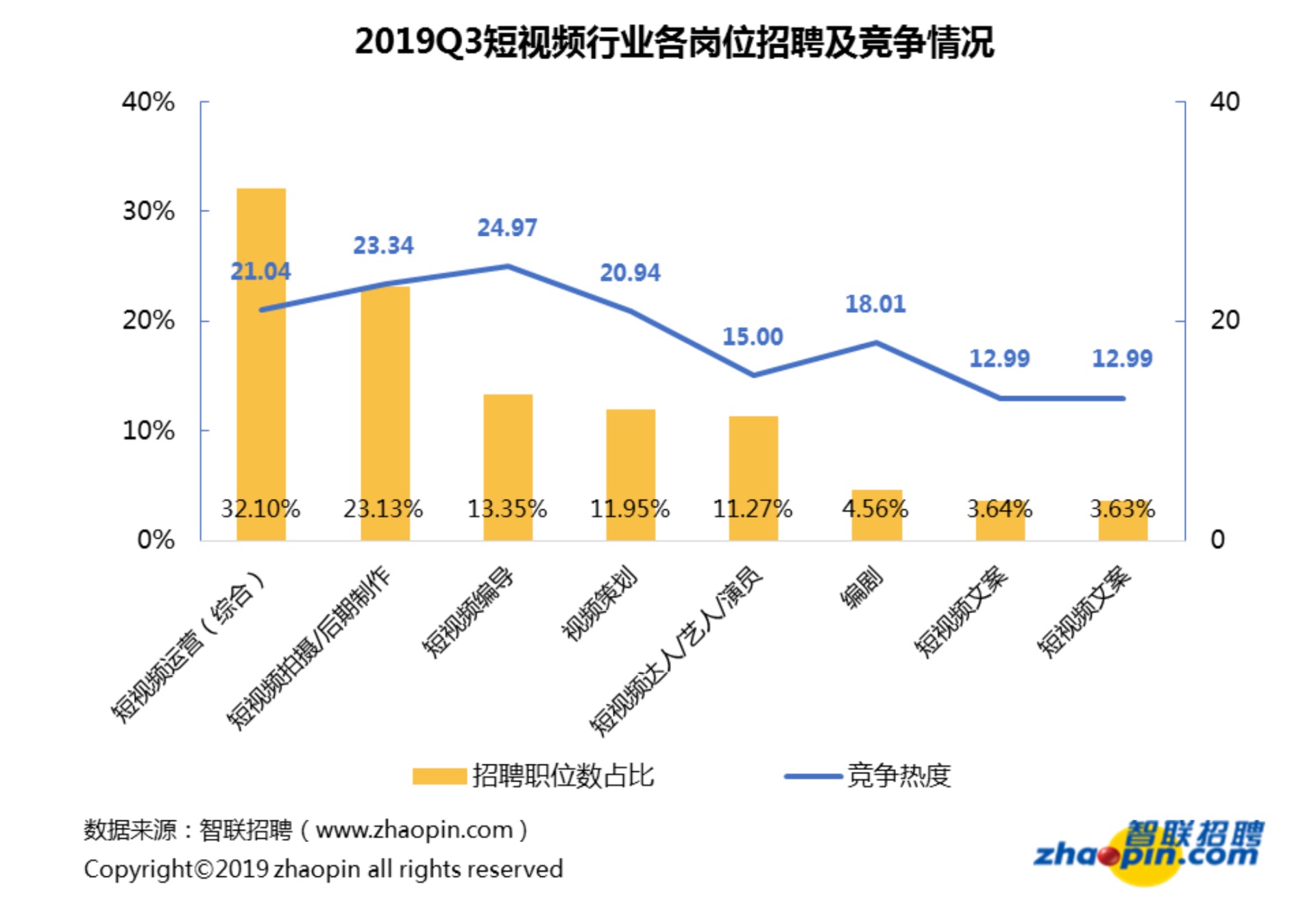 做短视频运营，需要具备哪些技能模型？