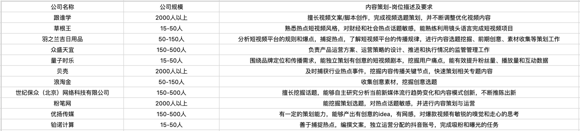 做短视频运营，需要具备哪些技能模型？