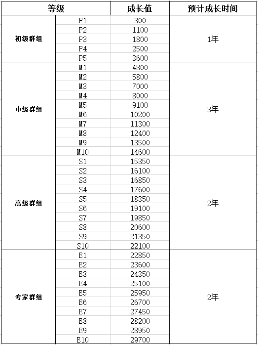 知识付费+群聊社交，是下一个互联网产品风口吗？