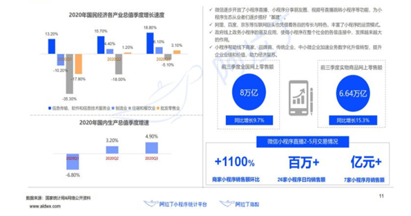 活动抽奖小程序之产品分析报告