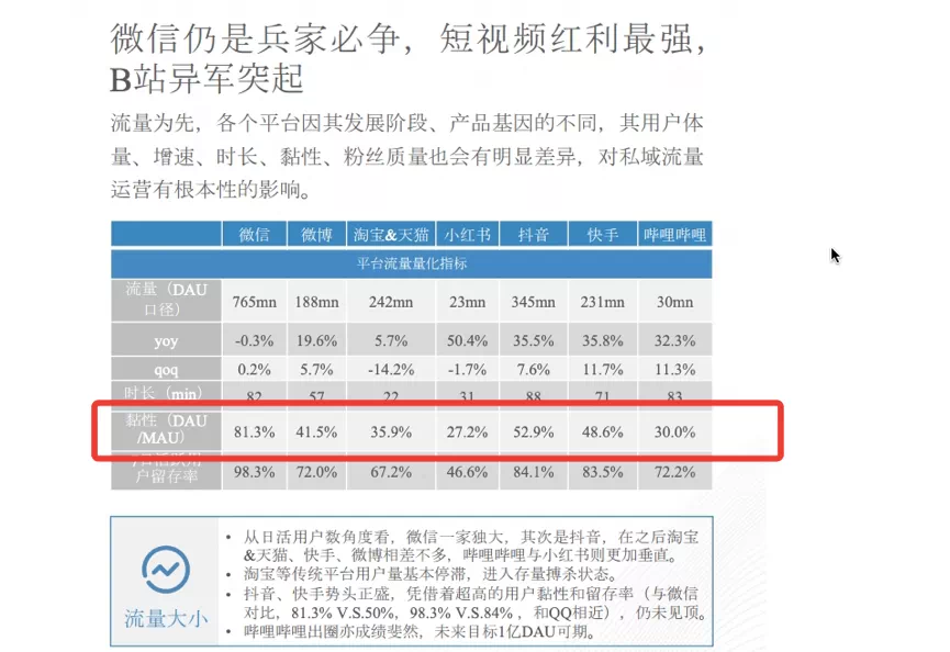 小红书跳转微信商城，中小商家机会在哪？