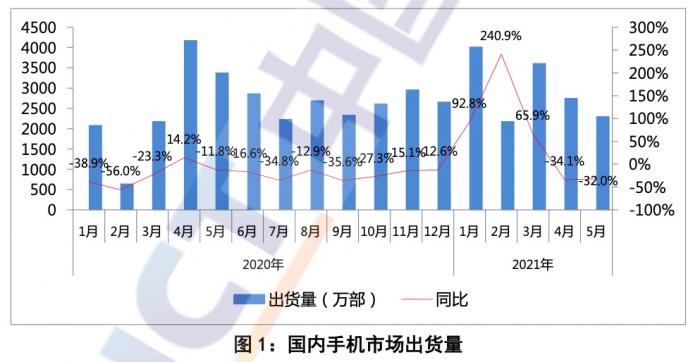 从次第加单到轮番砍单，头部手机品牌合纵连横谋突围5G市场