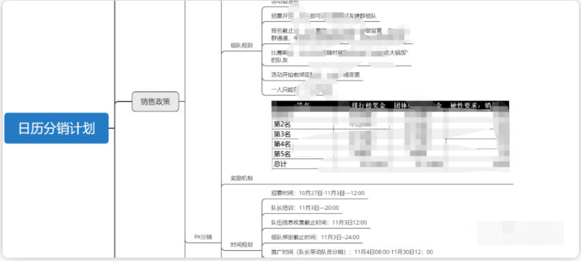 6次分销活动，裂变了123万，我总结的8个关键点