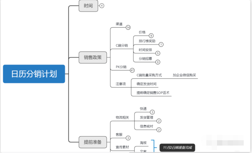 6次分销活动，裂变了123万，我总结的8个关键点