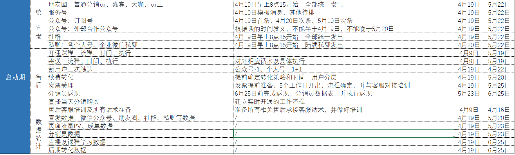 6次分销活动，裂变了123万，我总结的8个关键点